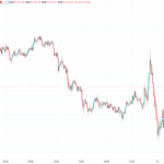 【速報】仮想通貨はビットコイン(BTC)・イーサリアム(ETH)・リップル(XRP)が揃って下落 仮想通貨市場反落