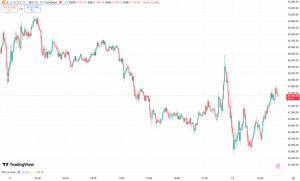 【速報】仮想通貨はビットコイン(BTC)・イーサリアム(ETH)・リップル(XRP)が揃って下落 仮想通貨市場反落