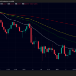 金価格5000ドル台で小動き、ビットコイン7万5000ドルまで上昇｜FOMC控えた市場動向