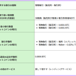 今始めるべき？SBI VCトレードUSDCレンディング年率10%のチャンスと注意点