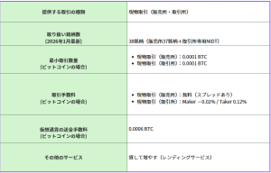 今始めるべき？SBI VCトレードUSDCレンディング年率10%のチャンスと注意点