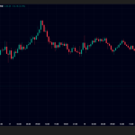 ビットコイン価格7万1000ドル台へ下落、FOMCの「タカ派的据え置き」で利下げ期待後退