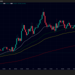 ビットコイン価格7万1000ドル、イーサリアム、リップル下落｜利下げ後退で仮想通貨急落