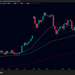 金（ゴールド）価格5300ドル攻防、ビットコインは7万ドル一時突破｜ISM上振れが要因か