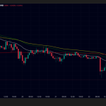 ビットコイン6万000ドル台、イーサリアム・リップル下落｜トランプ氏のイラン警告で仮想通貨全面安