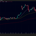 金（ゴールド）とビットコイン価格が乱高下、中東情勢とインフレ警戒が影響