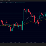 ビットコイン・イーサリアム・リップル価格下落｜中東報復攻撃が仮想通貨に影響か