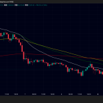 ビットコイン・イーサリアム・リップル価格伸び悩み｜イラン情勢で原油高騰、仮想通貨に売り圧力