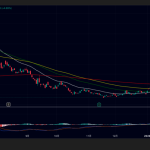 メタプラネット、株価反発で343円まで上昇｜BTC7万ドル回復が後押し