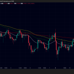 金価格反発・BTC価格は7万ドル回復｜トランプ氏の戦争終結言及で市場心理改善