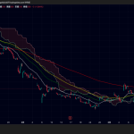メタプラネット、株価359円に反落｜ビットコイン底堅い中で385円まで上昇後に失速