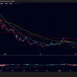 メタプラネット、株価一時402円まで上昇、ビットコイン価格とFOMCが焦点