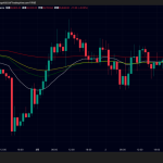 原油急騰で仮想通貨上値重く、ビットコイン・イーサリアム・リップル伸び悩み
