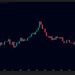 【朝の相場分析】ビットコイン、価格一時7万5000ドル突破｜本日はFOMCとPPIに注目
