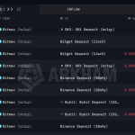 韓国上場ビットマックス、保有ビットコイン全量を無開示で海外送金か｜保有実態に疑義