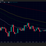 金価格5000ドルの攻防、ビットコイン7万4000ドル台で推移｜FOMC前の市場動向