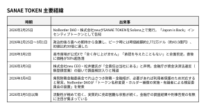 【徹底解説】SANAEトークン騒動とトランプトークンの共通点とは